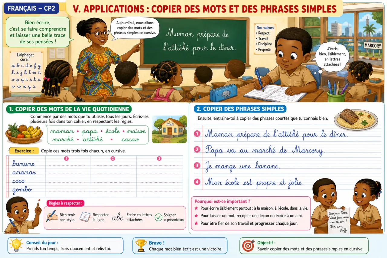Copier des mots et des phrases simples — illustration