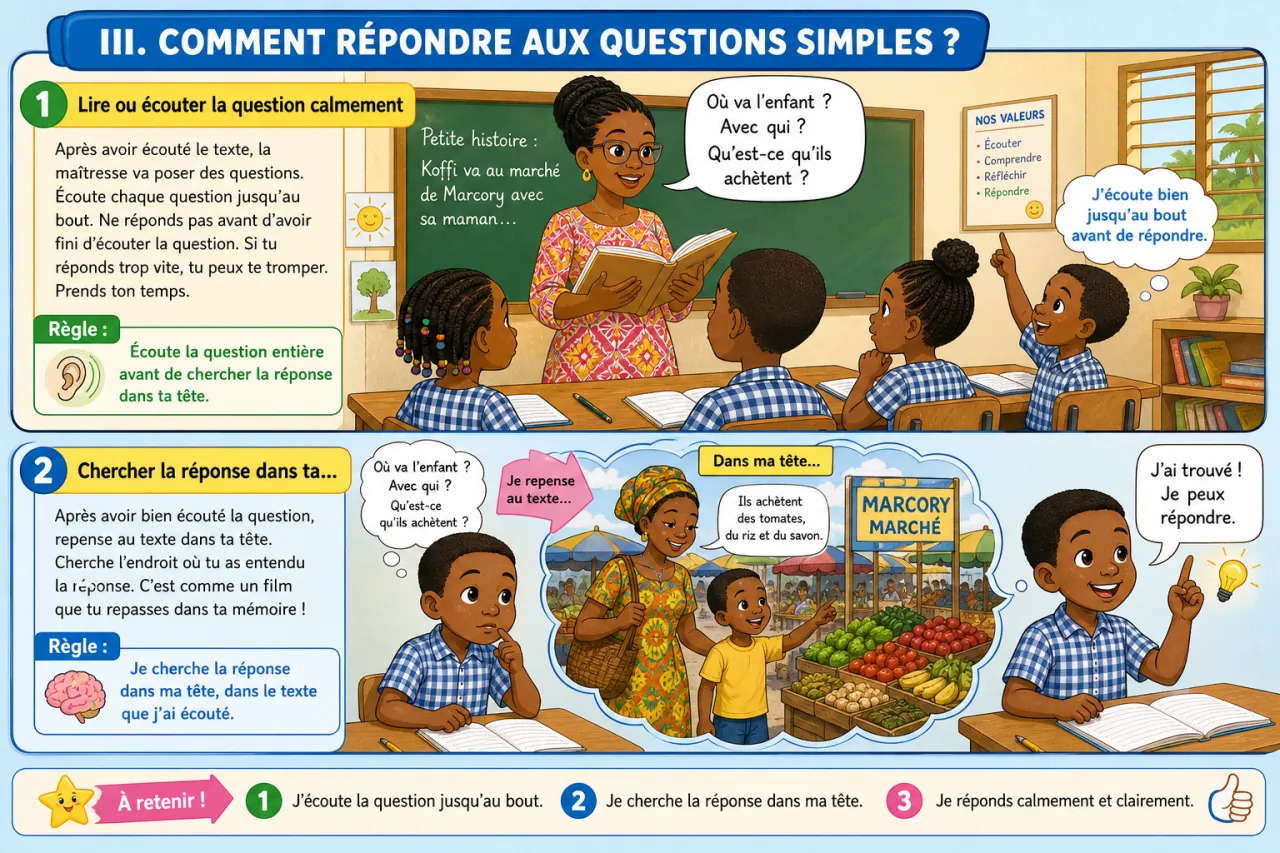 Comprendre un texte entendu (questions simples) — illustration
