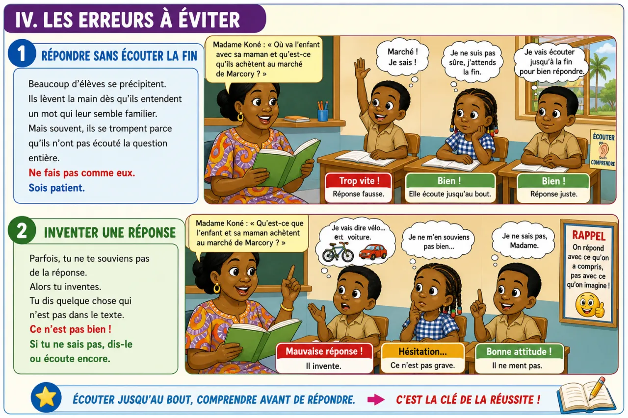Comprendre un texte entendu (questions simples) — illustration