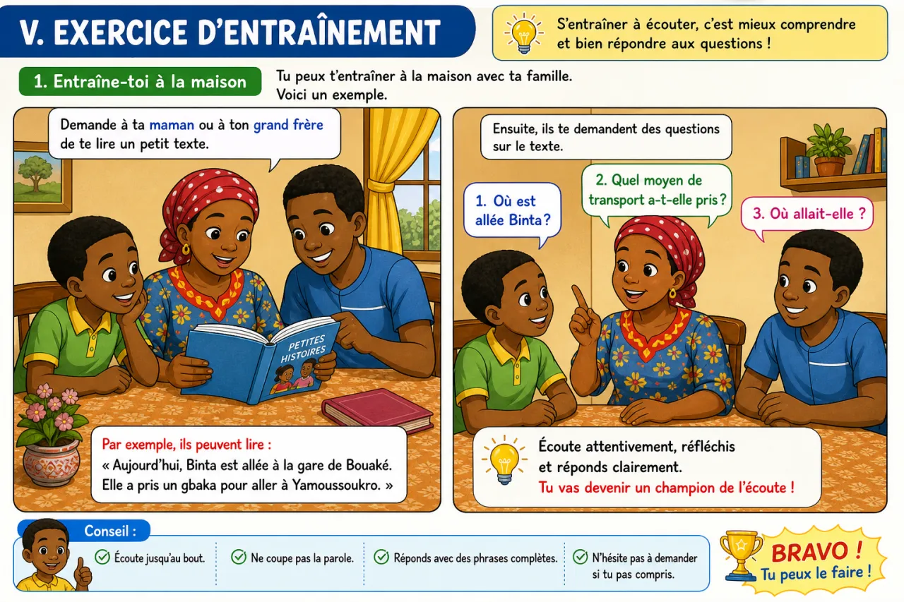 Comprendre un texte entendu (questions simples) — illustration