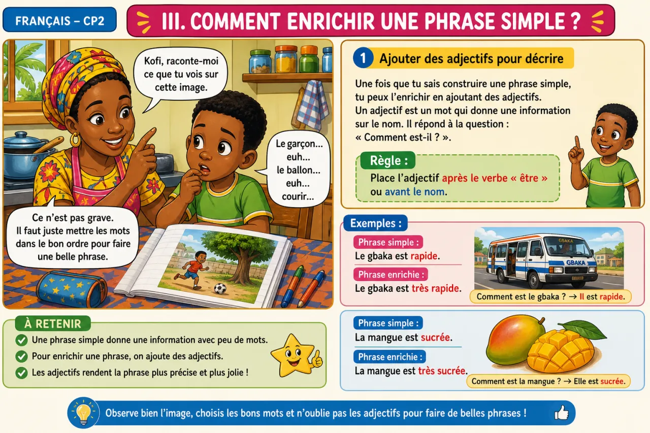 Construire une phrase simple à partir d'une image — illustration