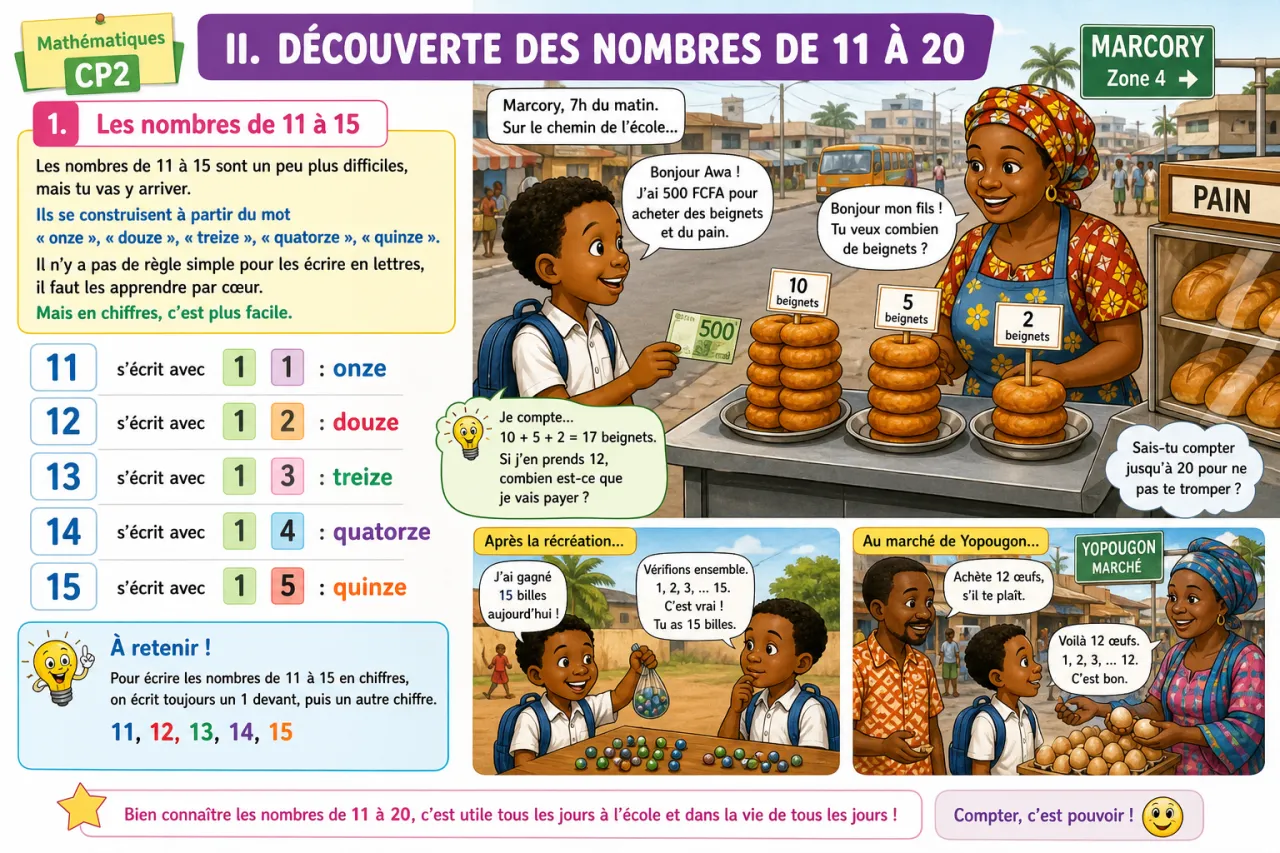Les nombres de 0 à 20 — illustration