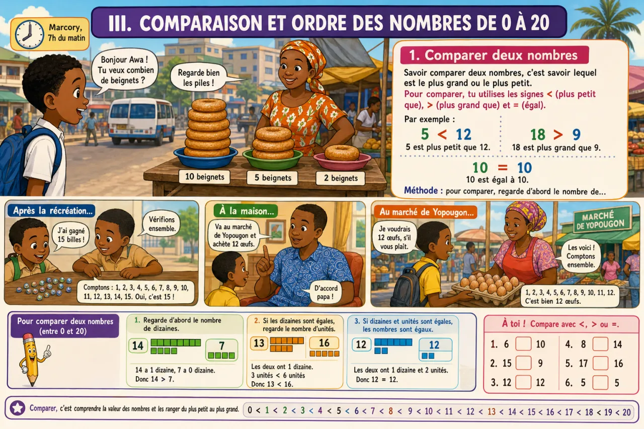 Les nombres de 0 à 20 — illustration