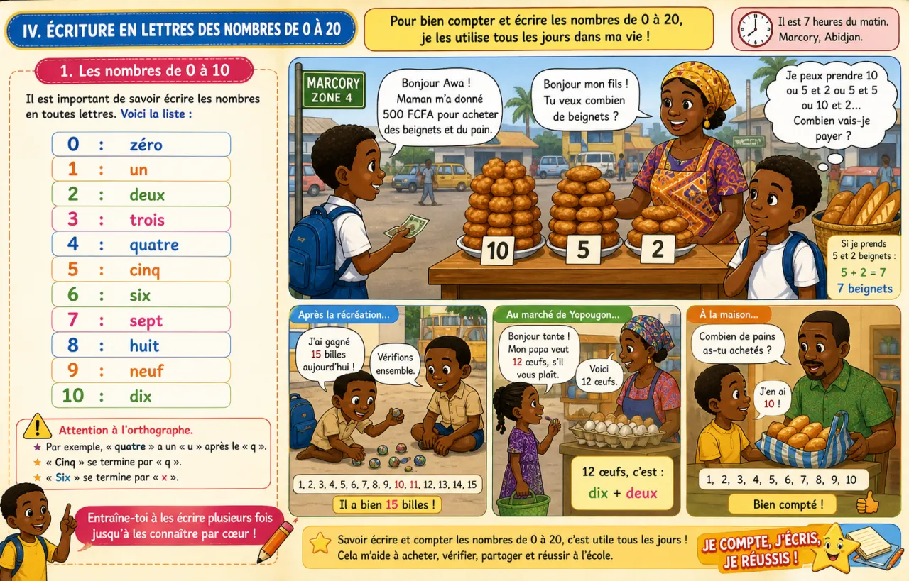 Les nombres de 0 à 20 — illustration
