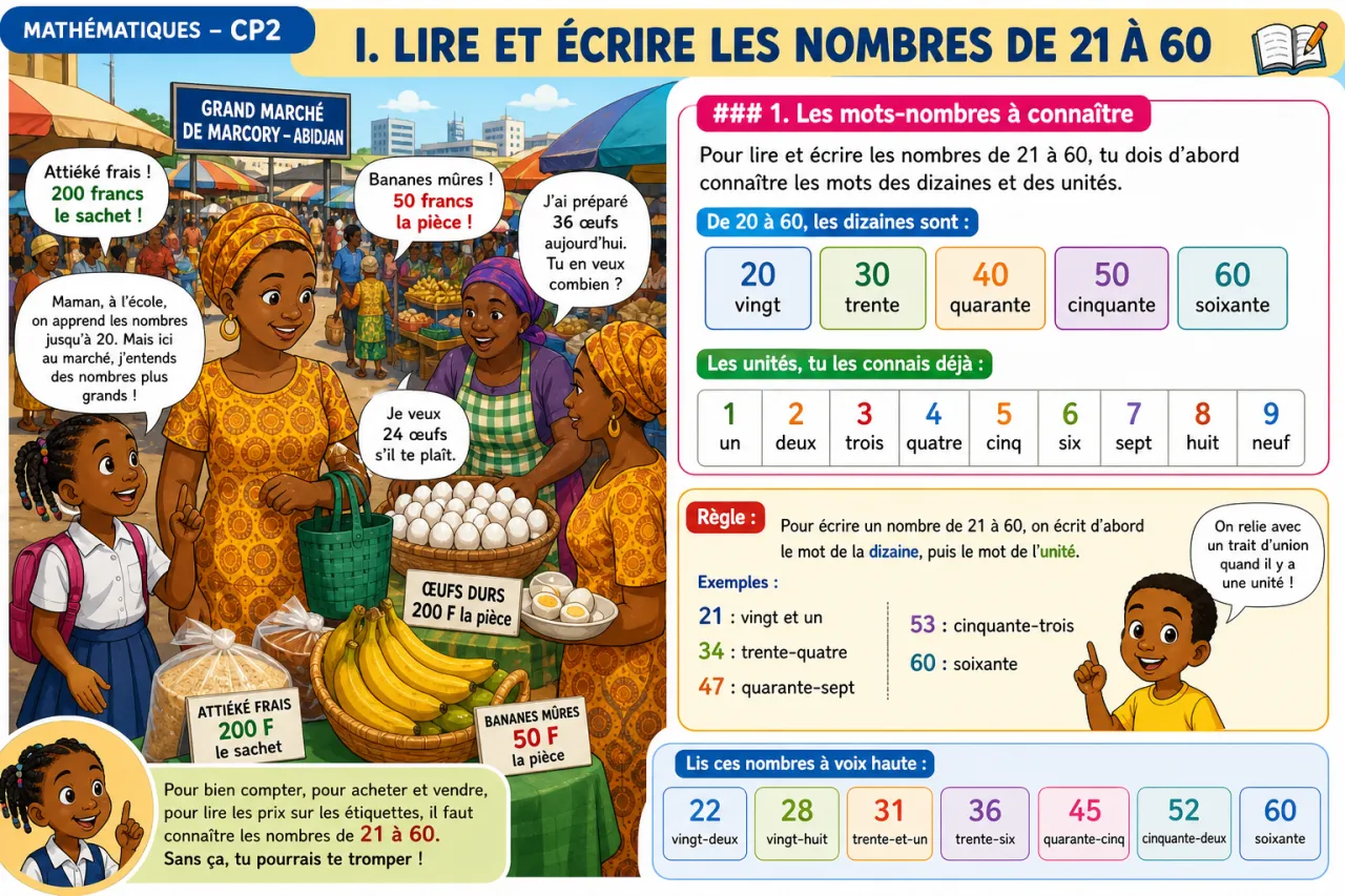 Les nombres de 21 à 60 — illustration