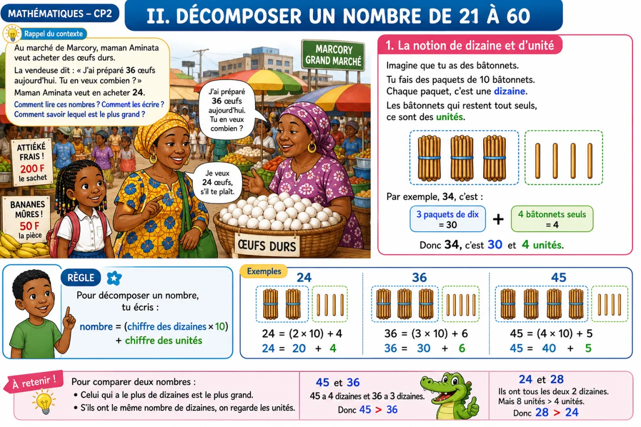 Les nombres de 21 à 60 — illustration