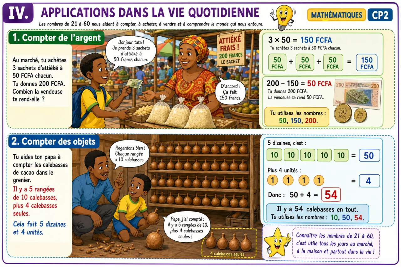 Les nombres de 21 à 60 — illustration