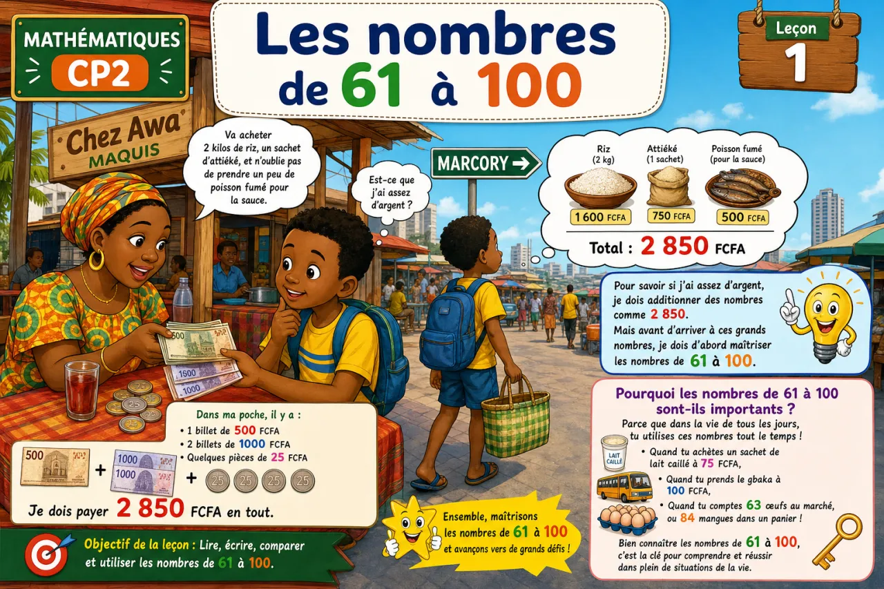 Les nombres de 61 à 100