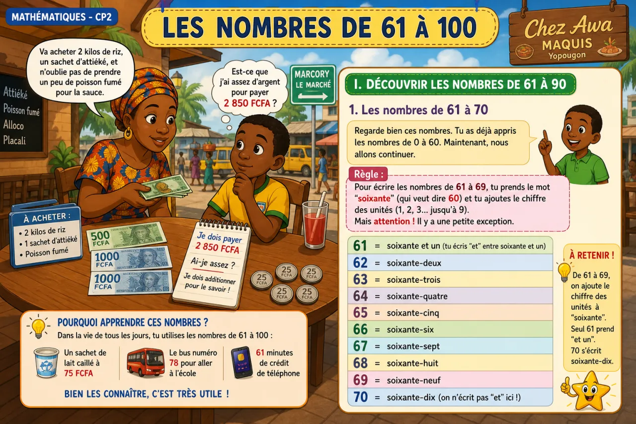 Les nombres de 61 à 100 — illustration