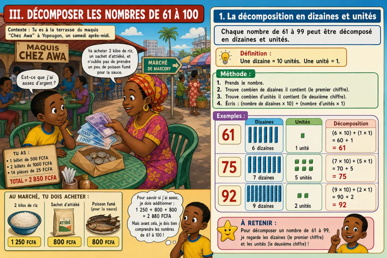 Les nombres de 61 à 100 — illustration