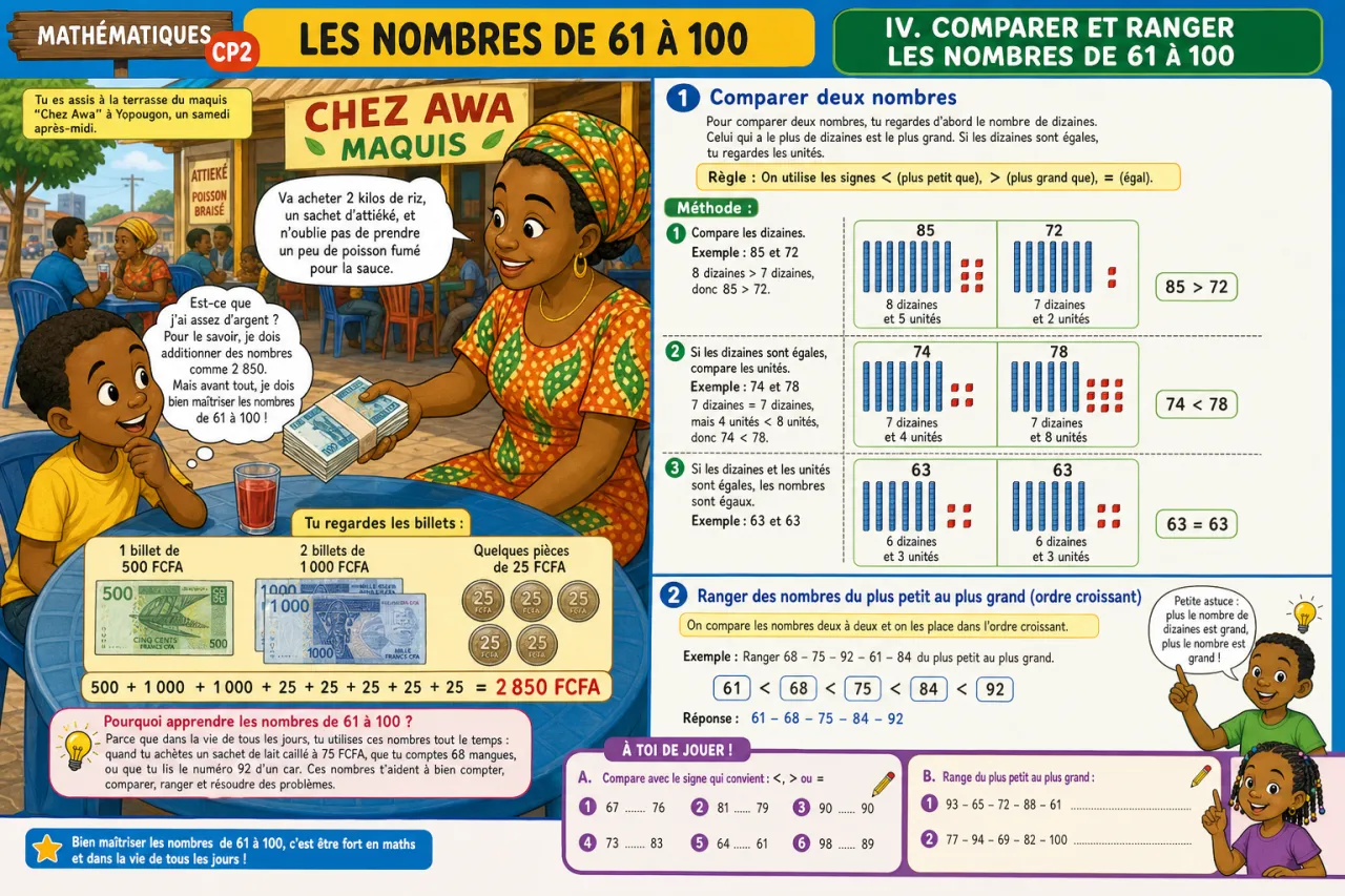 Les nombres de 61 à 100 — illustration