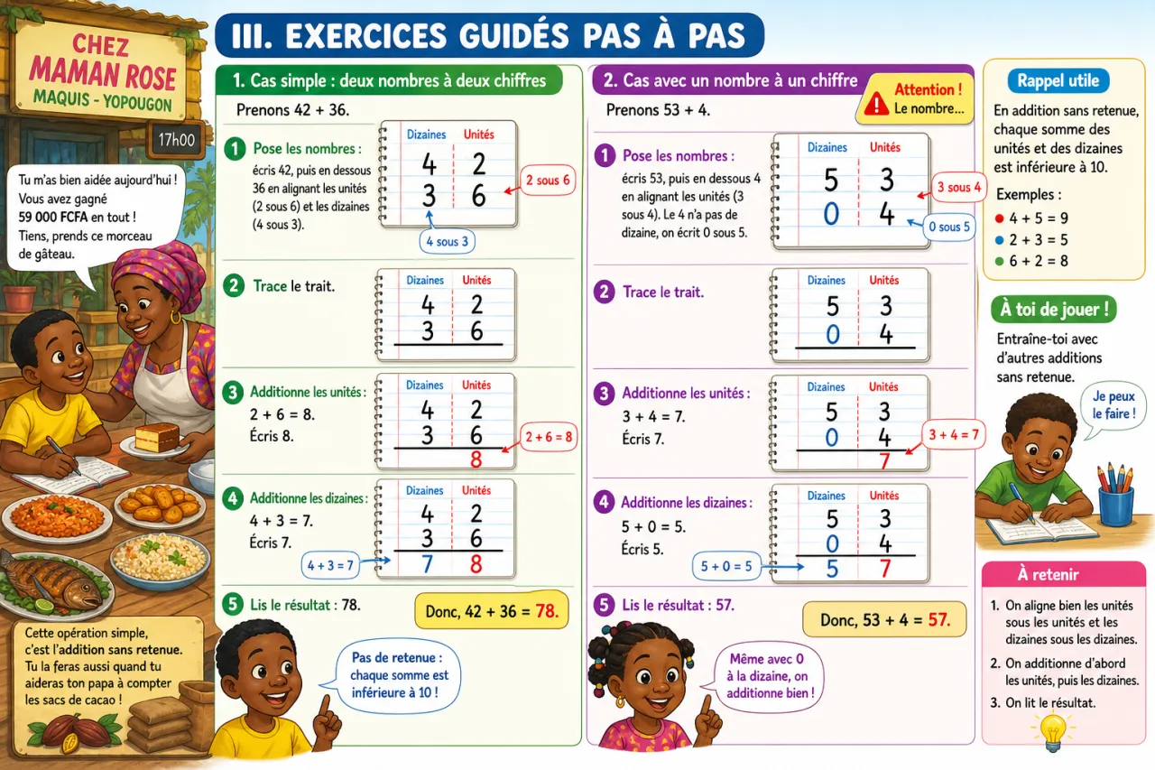 L'addition sans retenue (≤100) — illustration