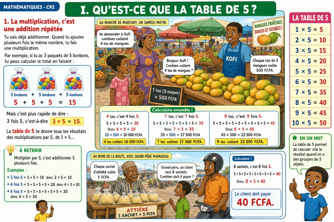 La table de 5 — illustration