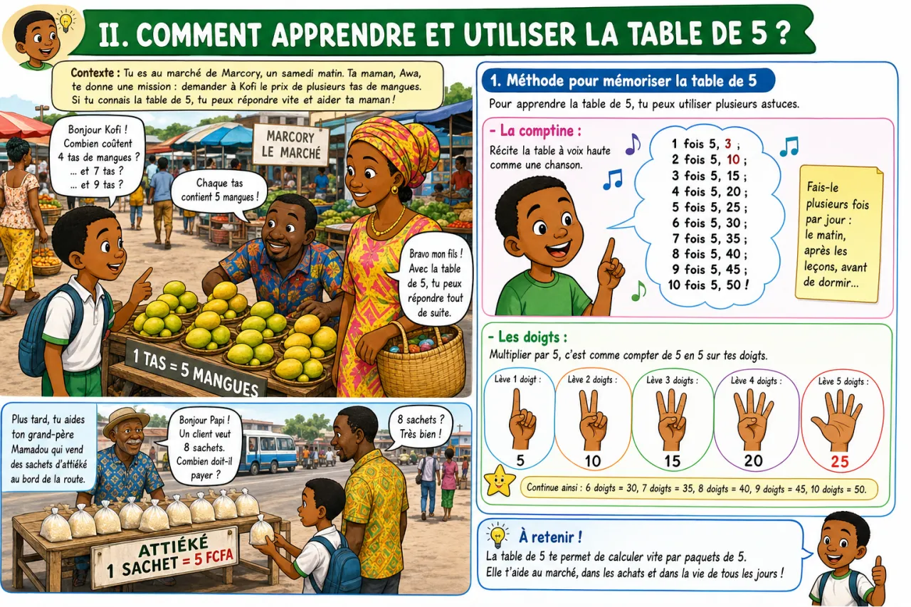 La table de 5 — illustration