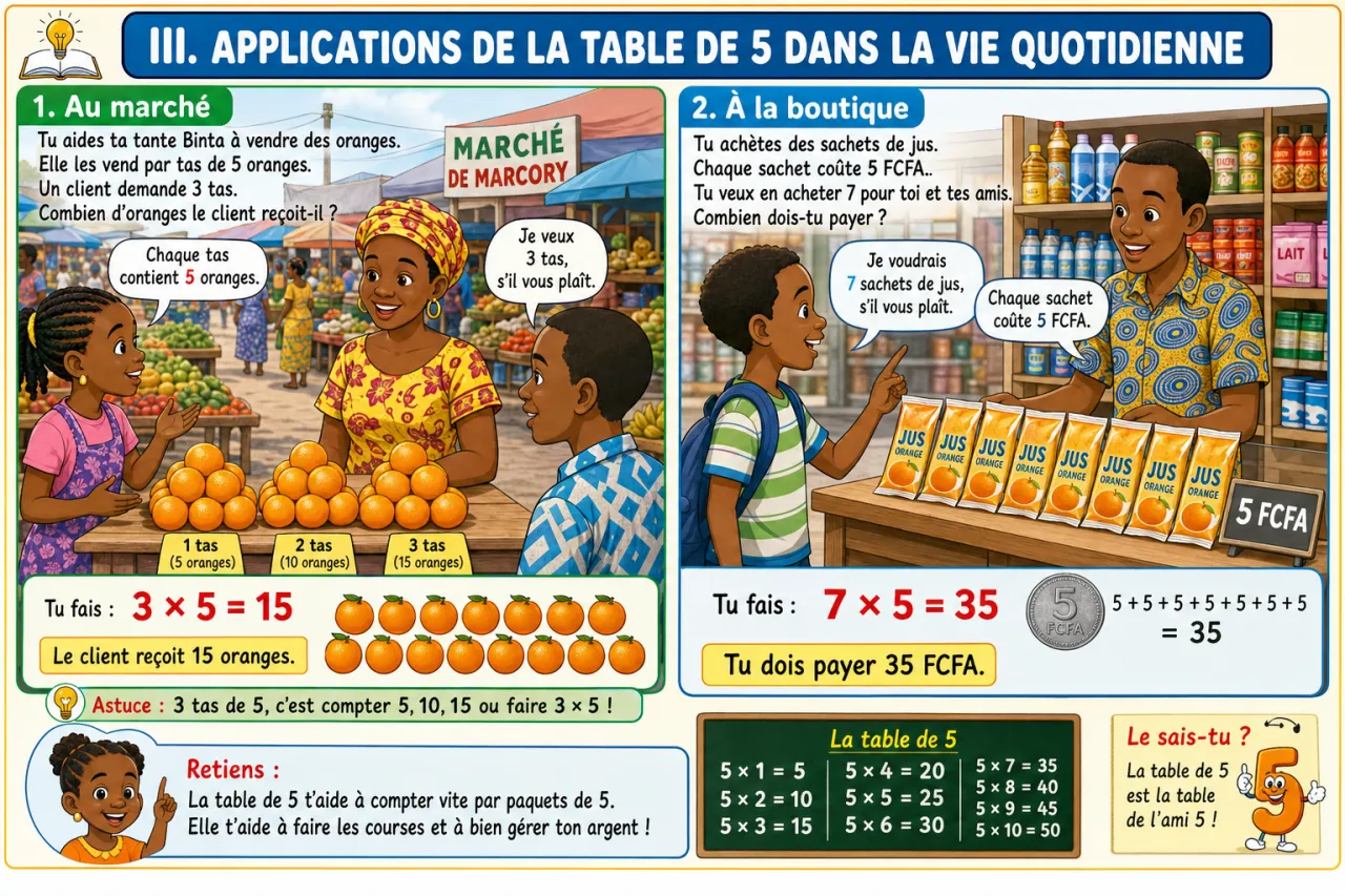 La table de 5 — illustration