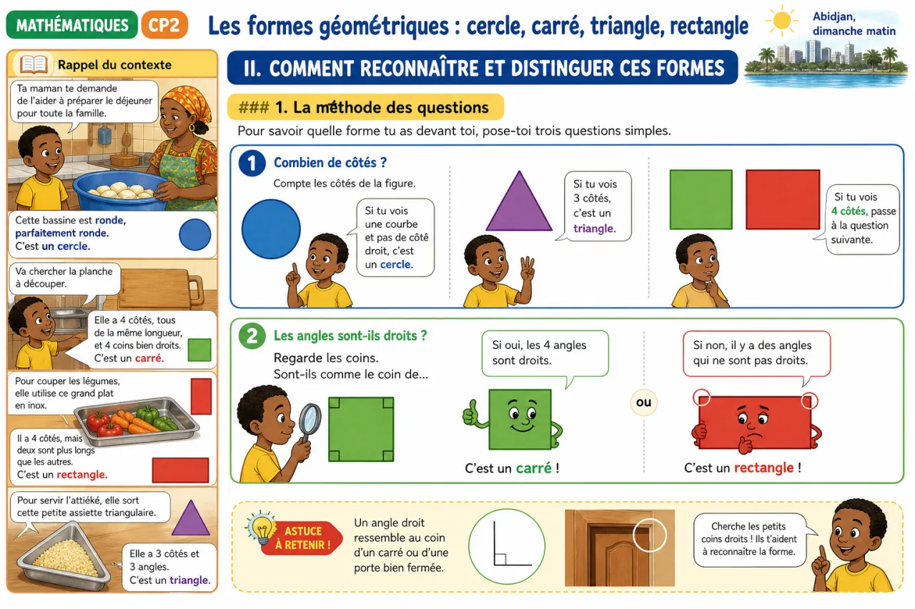 Les formes géométriques : cercle, carré, triangle, rectangle — illustration