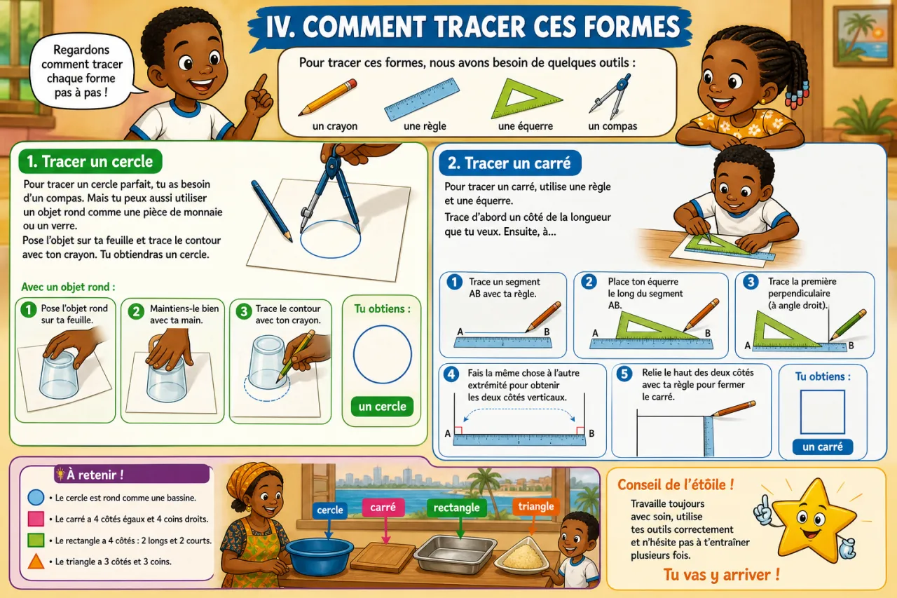Les formes géométriques : cercle, carré, triangle, rectangle — illustration