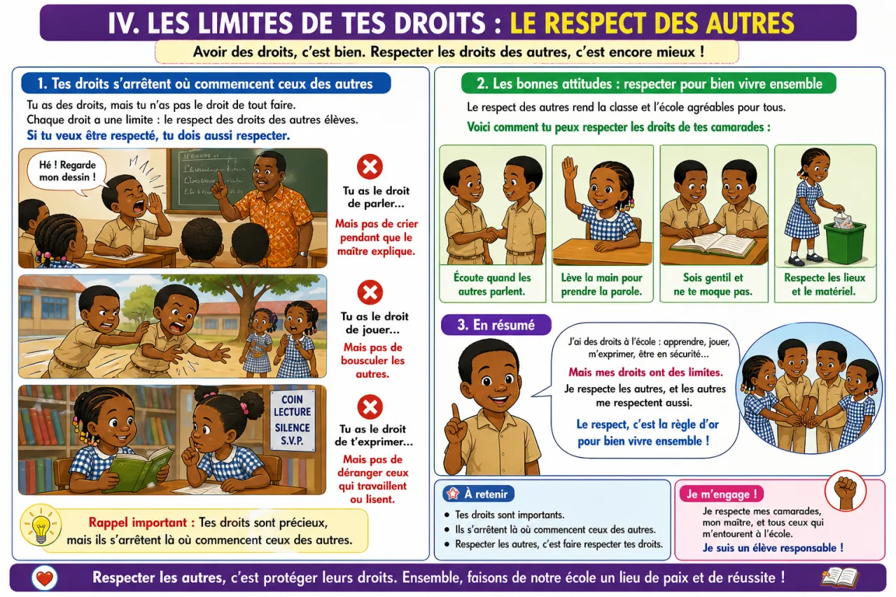 Mes droits à l'école — illustration