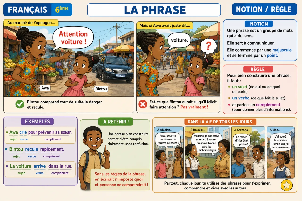 La phrase — illustration