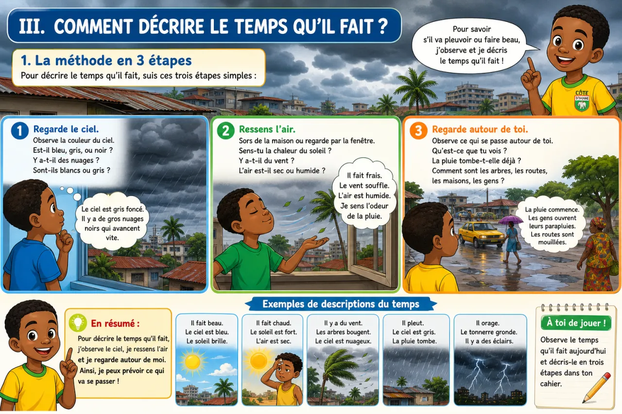 Observer et décrire le temps qu'il fait — illustration
