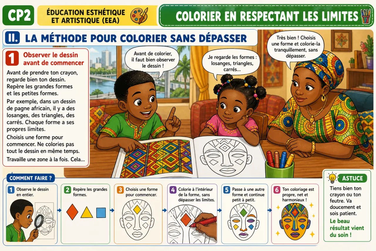 Colorier en respectant les limites — illustration