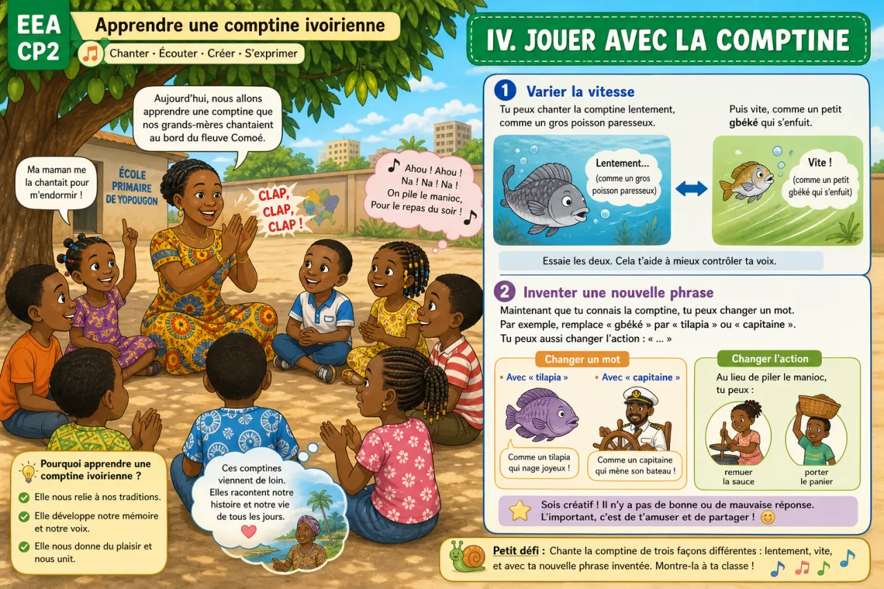 Apprendre une comptine ivoirienne — illustration