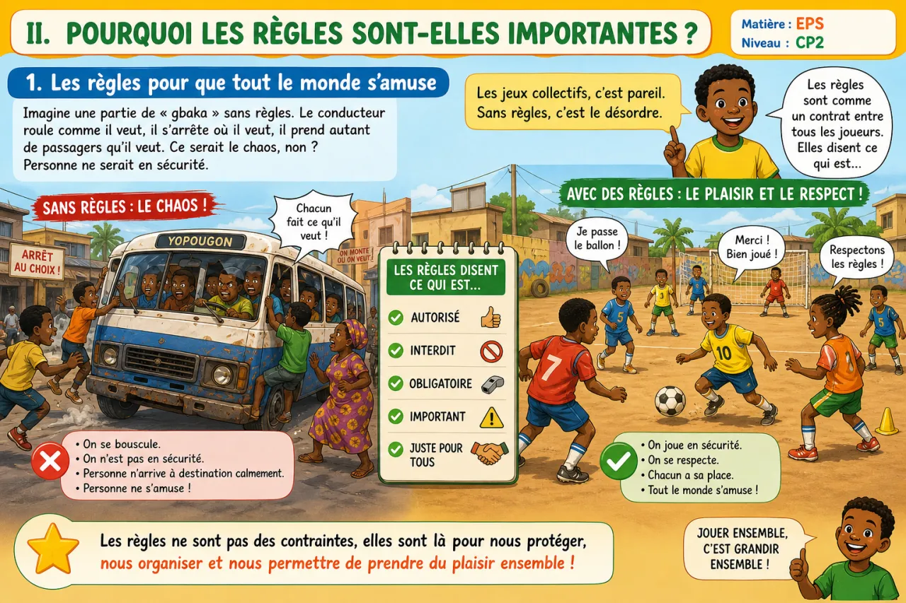 Comprendre les règles d'un jeu collectif — illustration