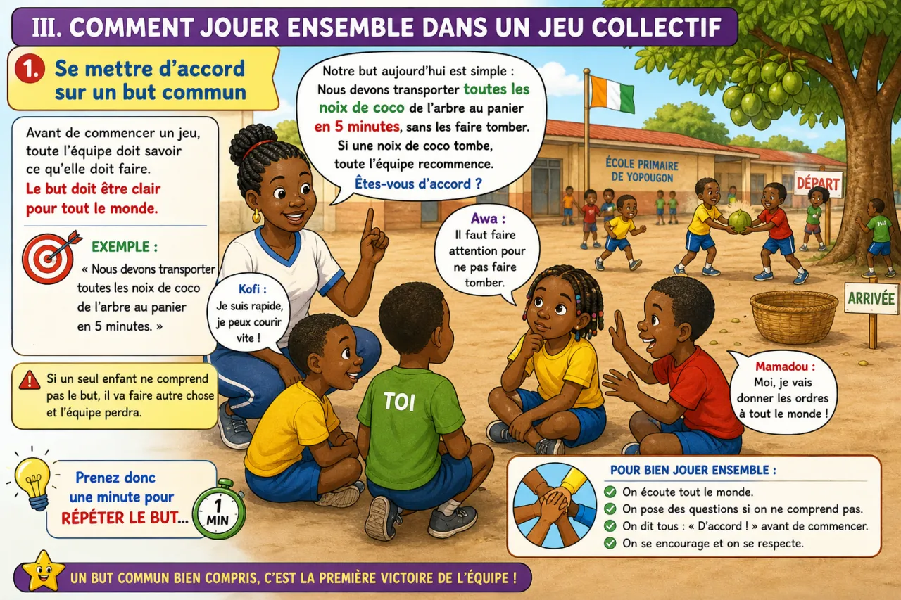 Jouer ensemble et coopérer — illustration