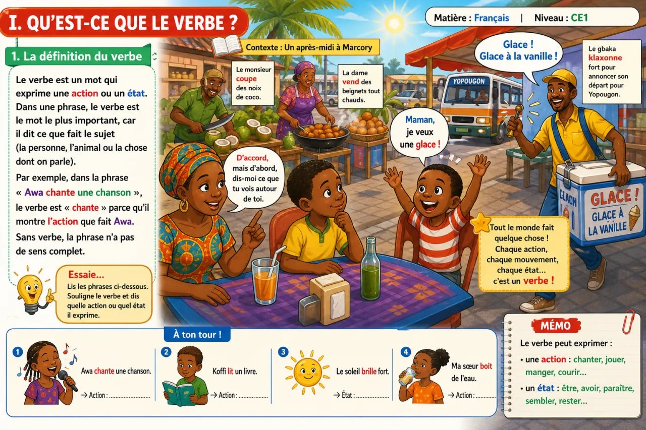 Le verbe : l'action dans la phrase — illustration
