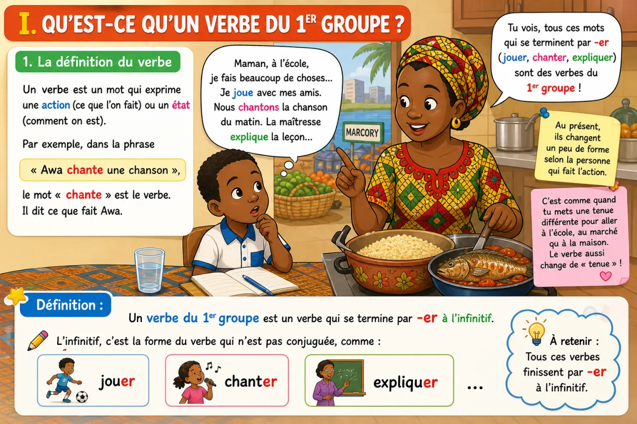 Conjuguer les verbes du 1er groupe au présent — illustration