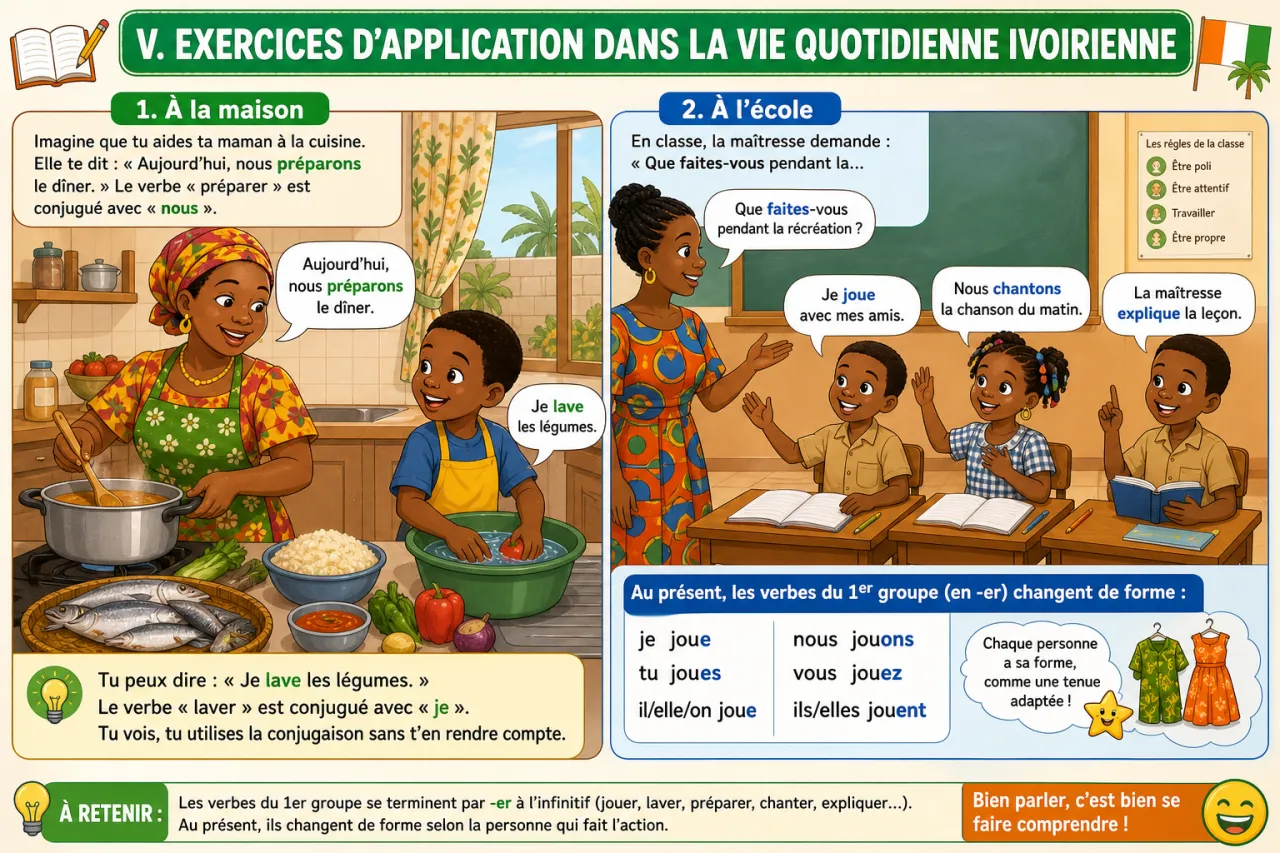 Conjuguer les verbes du 1er groupe au présent — illustration