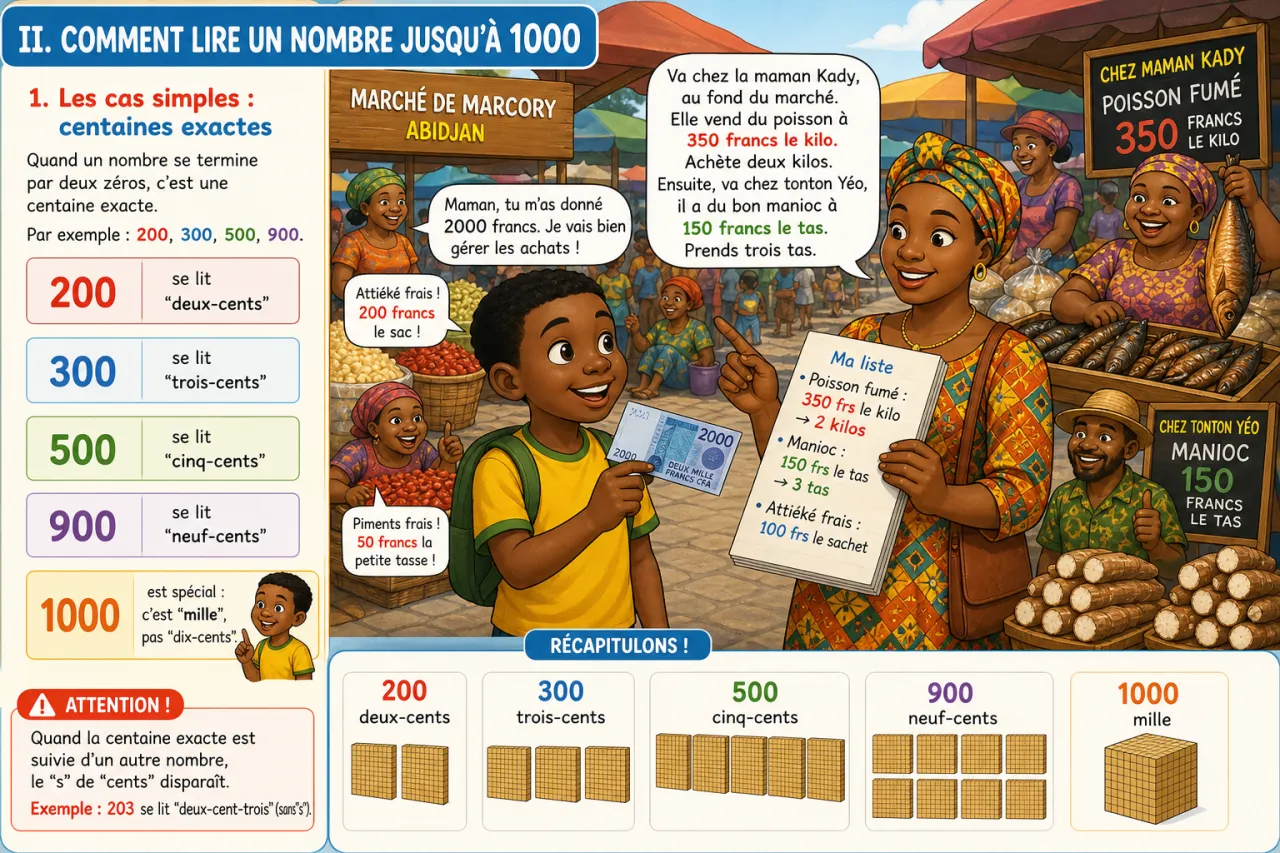 Lire et écrire les nombres jusqu'à 1000 — illustration