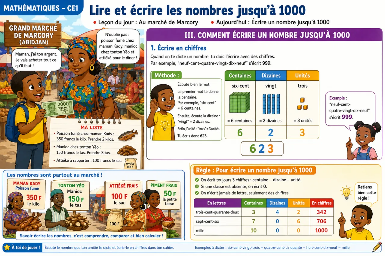Lire et écrire les nombres jusqu'à 1000 — illustration