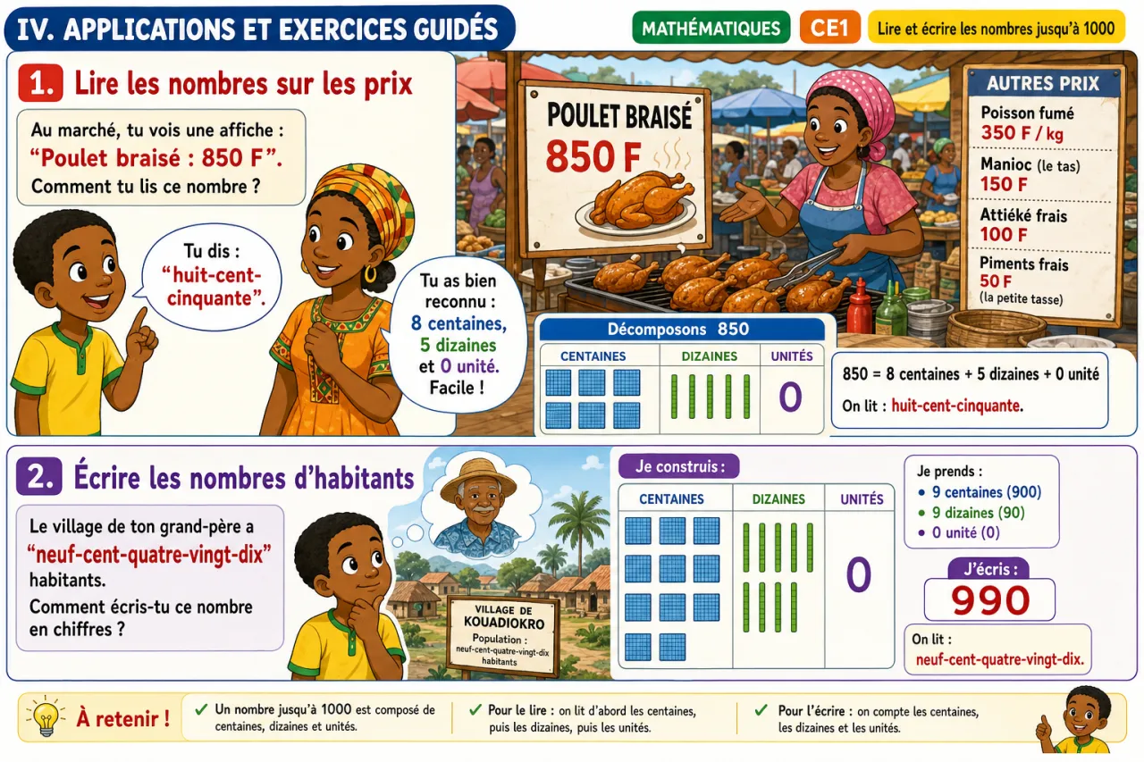 Lire et écrire les nombres jusqu'à 1000 — illustration