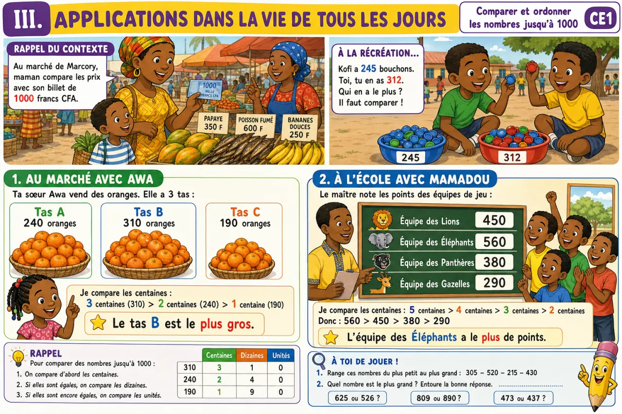 Comparer et ordonner les nombres jusqu'à 1000 — illustration