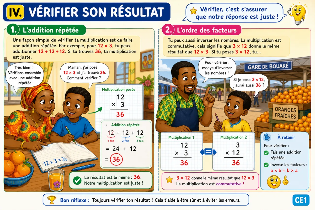 La multiplication posée (petits facteurs) — illustration