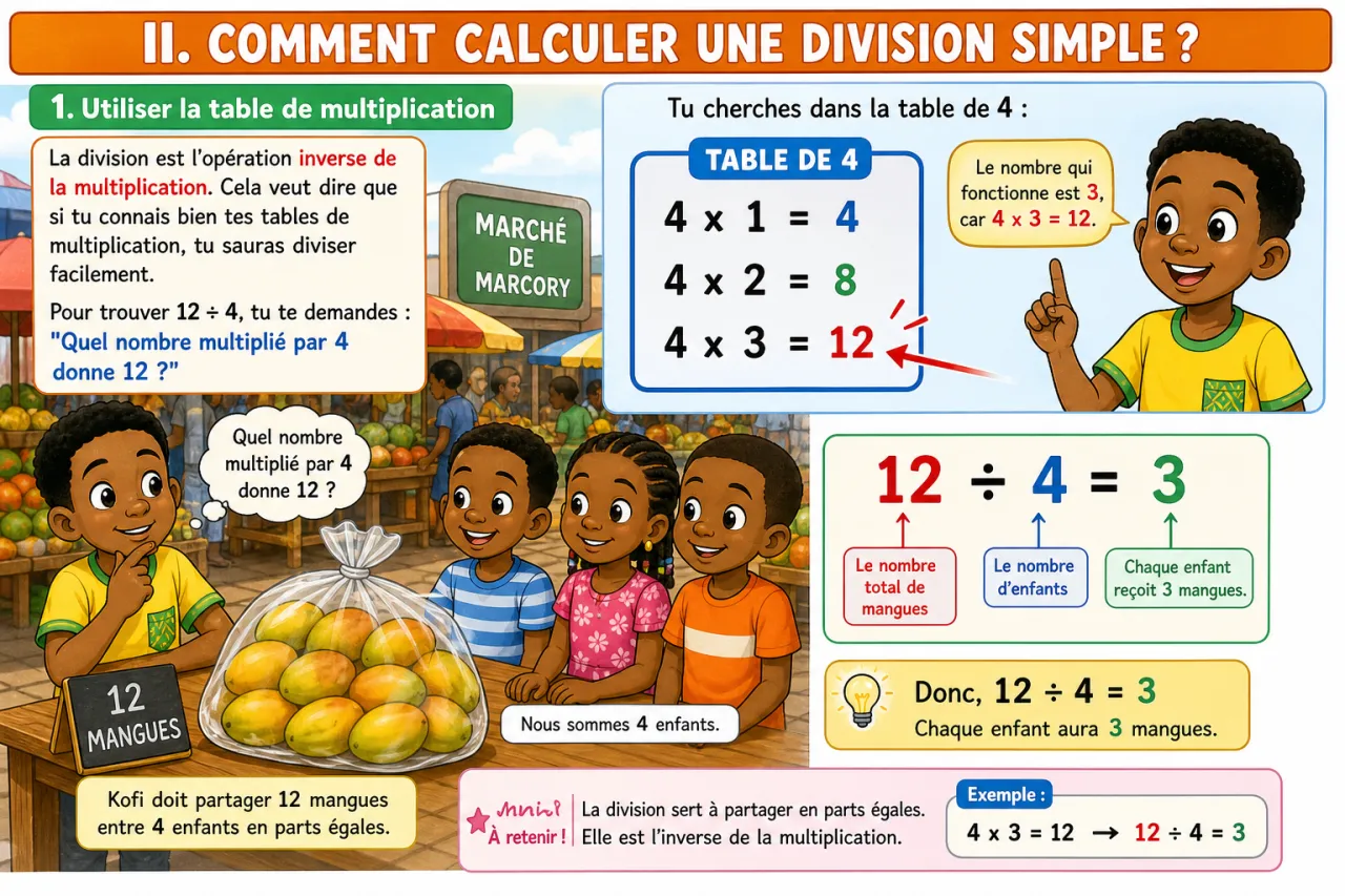 La division simple (sans reste) — illustration