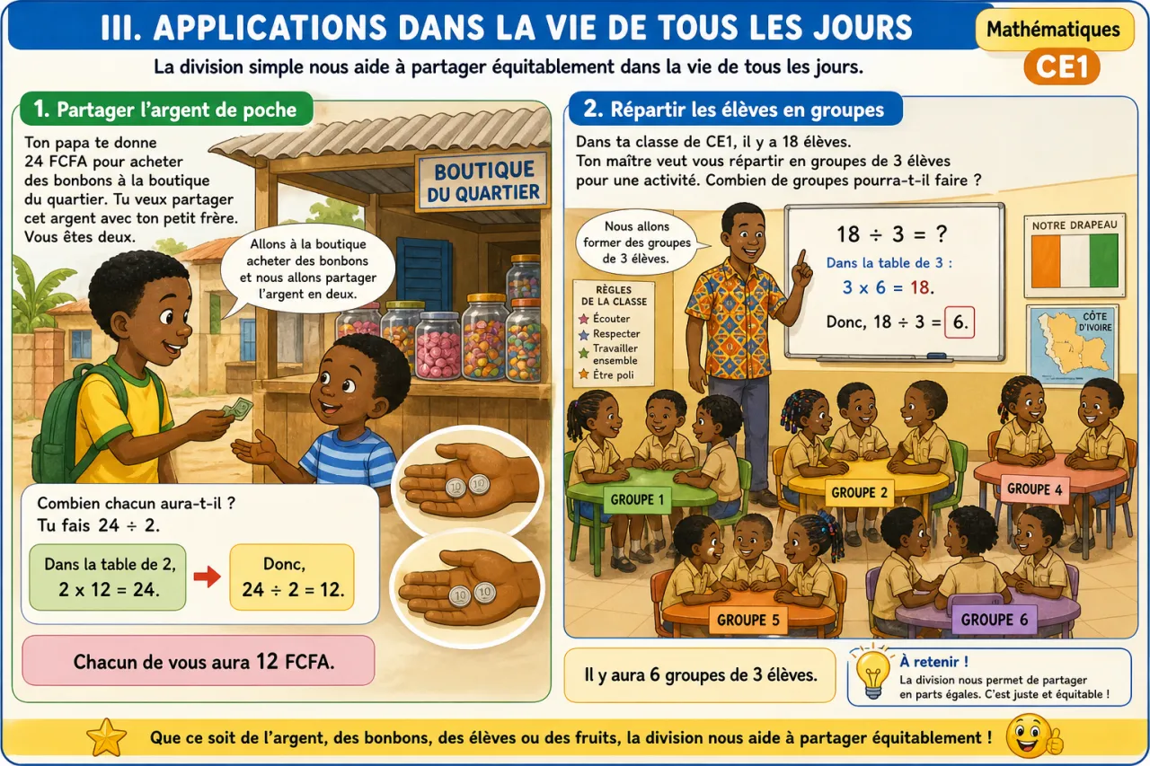La division simple (sans reste) — illustration