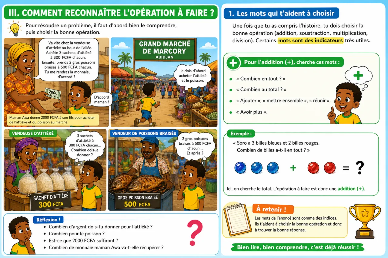 Lire et comprendre un problème — illustration