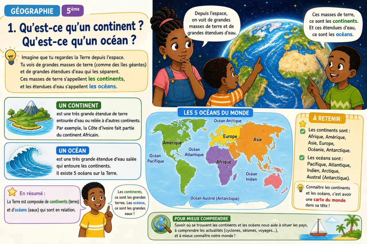 Les continents et océans — illustration