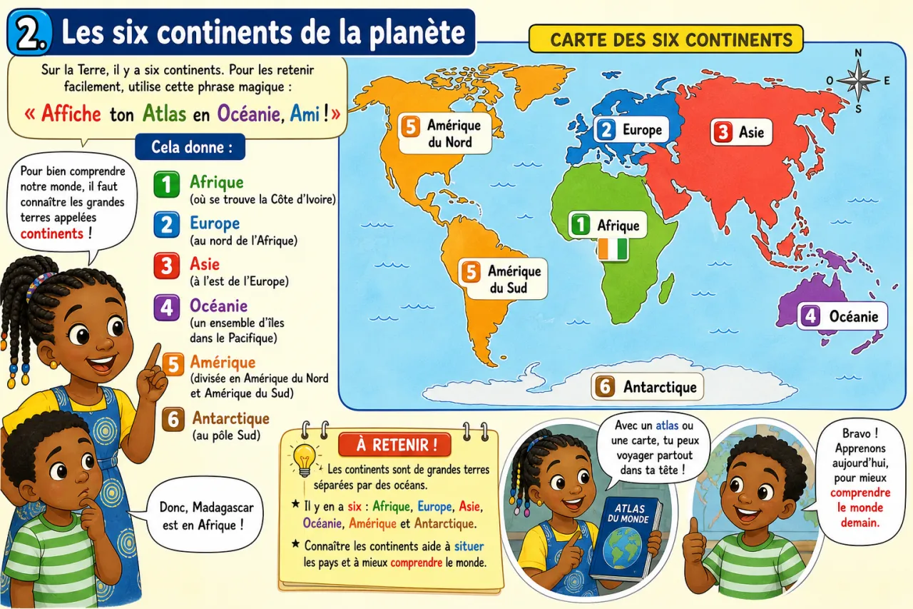 Les continents et océans — illustration