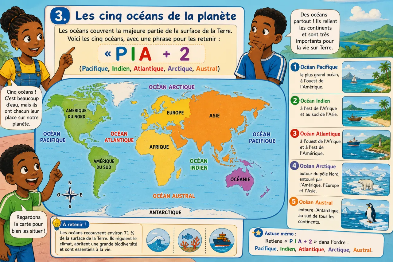 Les continents et océans — illustration