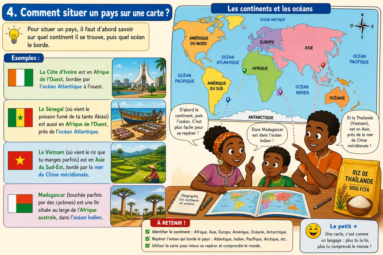 Les continents et océans — illustration