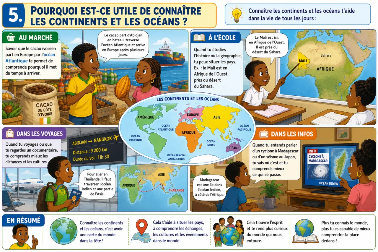 Les continents et océans — illustration