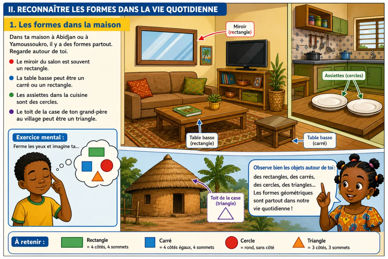 Identifier les formes géométriques simples — illustration