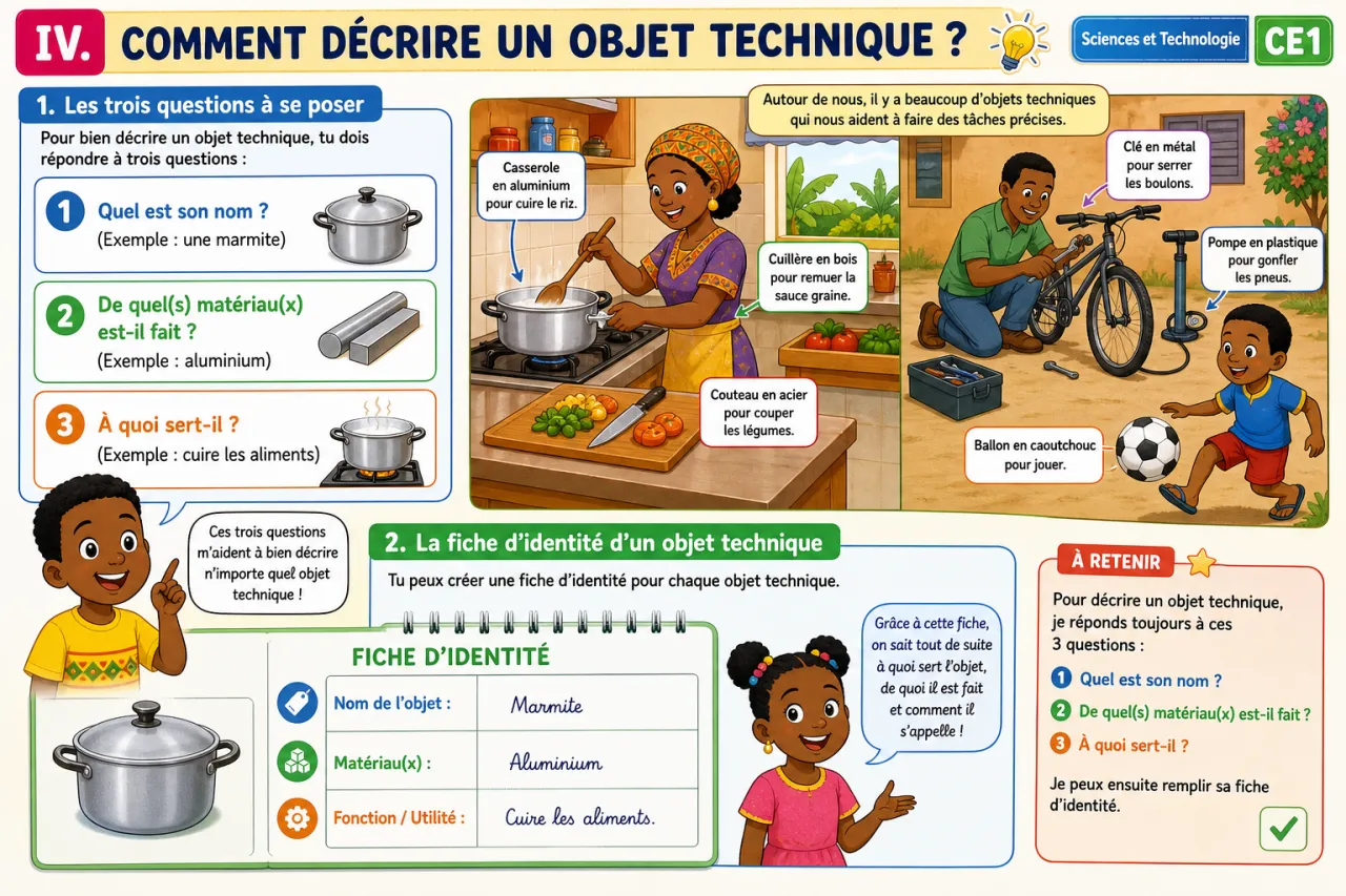Les objets techniques du quotidien — illustration
