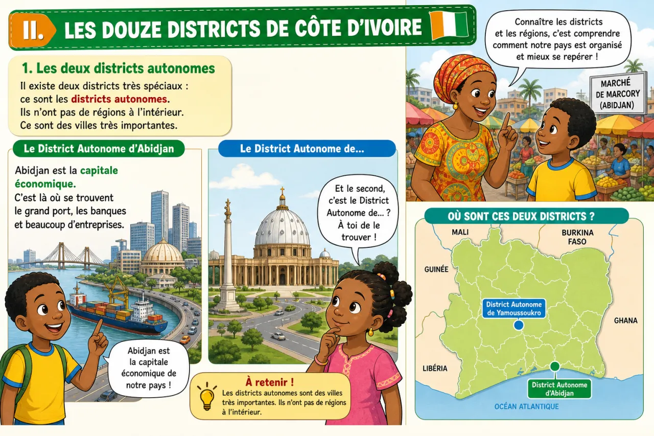Les districts et régions de Côte d'Ivoire — illustration