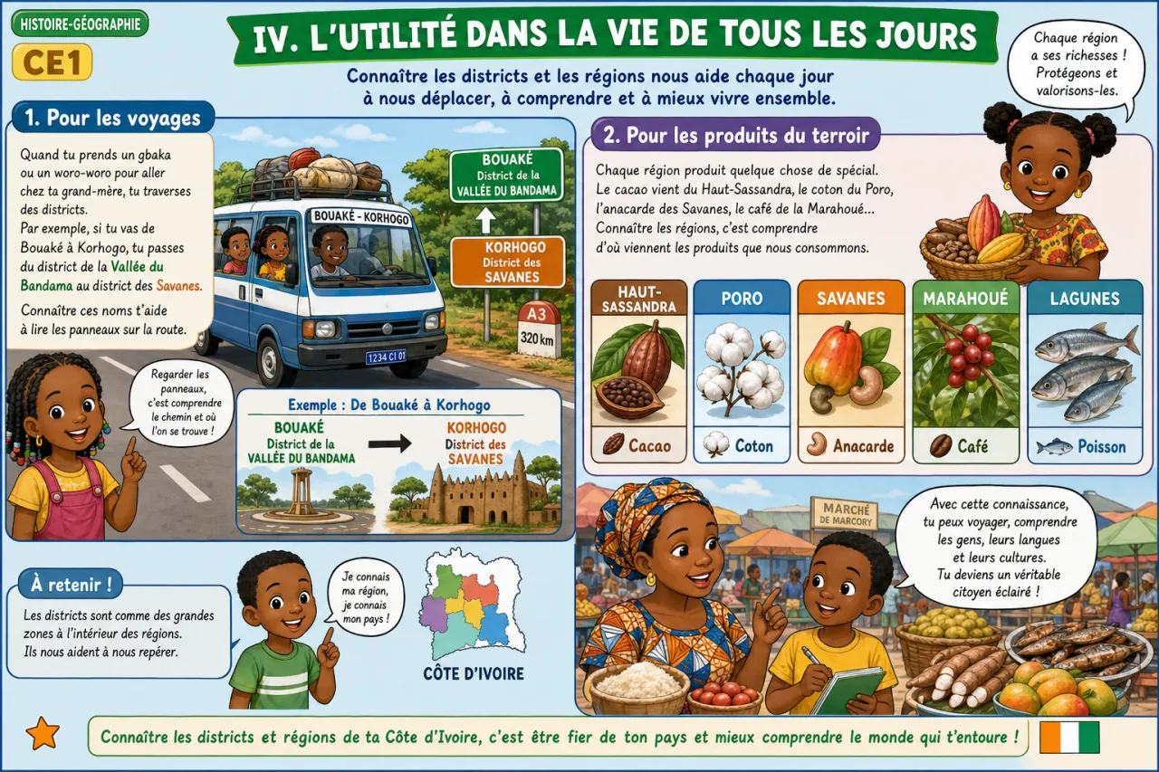 Les districts et régions de Côte d'Ivoire — illustration