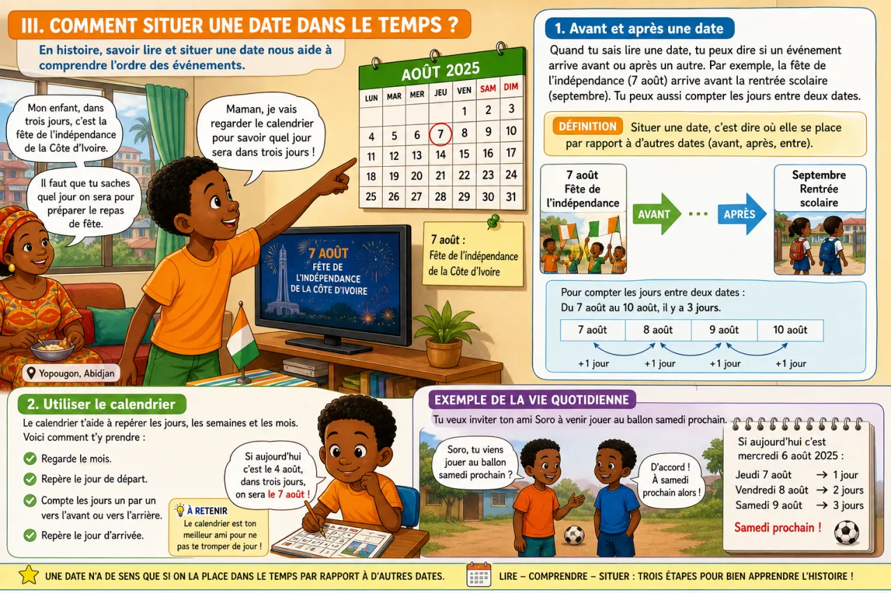 Lire un calendrier et situer des dates — illustration