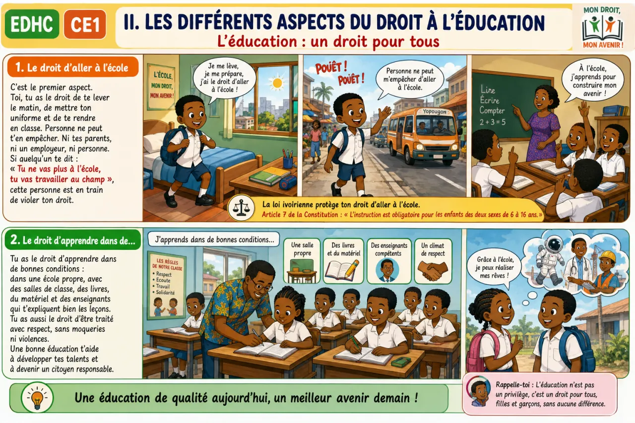 L'éducation : un droit pour tous — illustration
